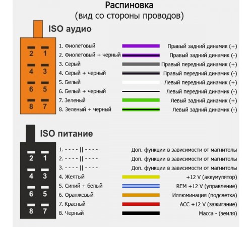 Переходник ISO Daewoo, Chevrolet, SsangYong ACV 1086-02